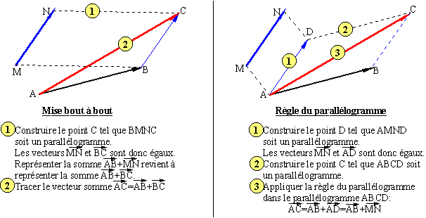 V Composantes D'un Vecteur: